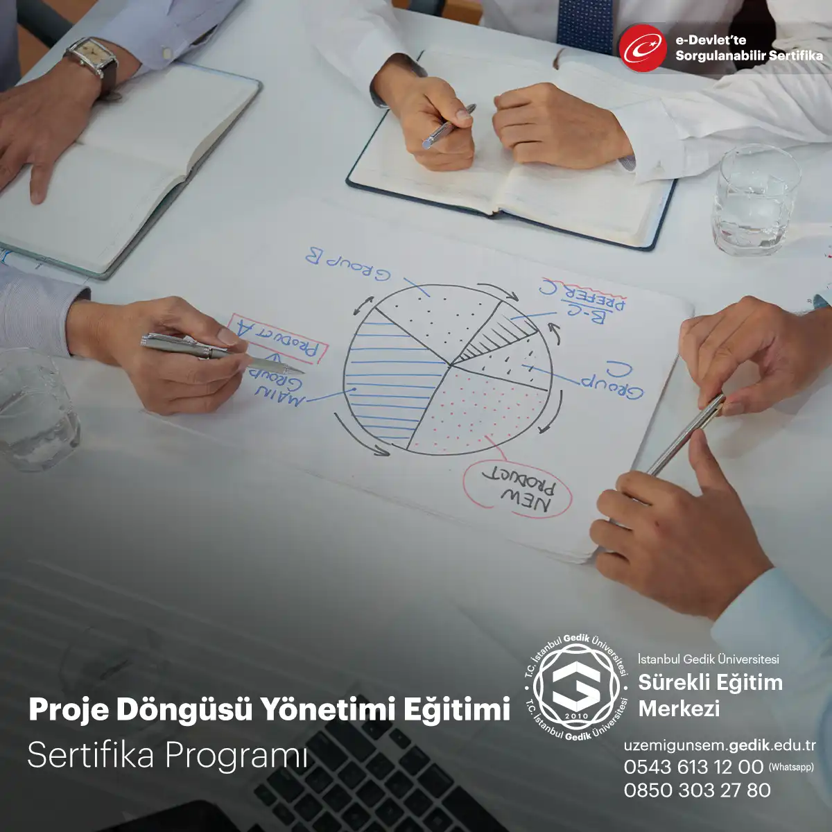 Proje Döngüsü Yönetimi Eğitimi
